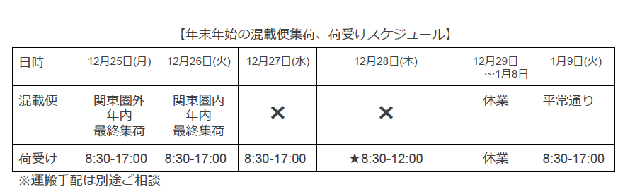 年末年始の混載便出荷、荷受けスケジュール.png